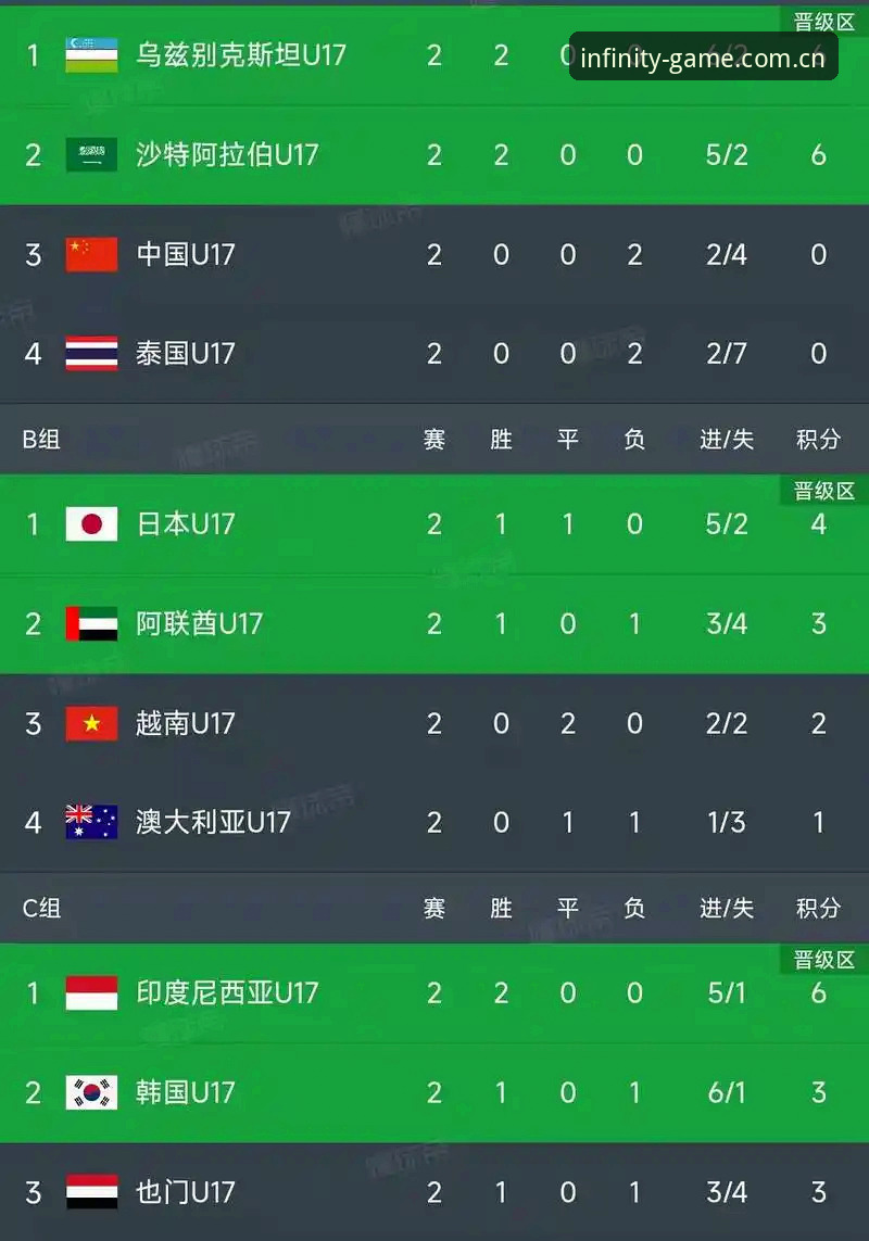 浩瀚体育手机版 老球迷分享U17世界杯抽签心得:借助浩瀚体育手机版,实时追踪中国队小组赛走势